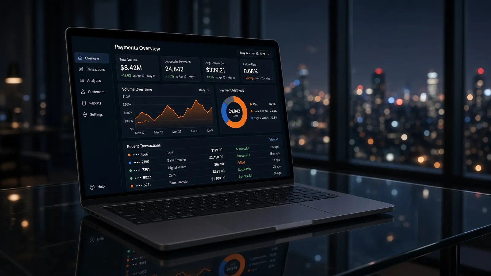 Payments dashboard